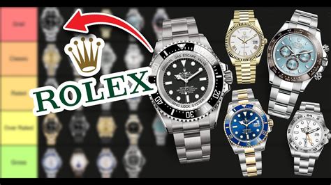 Ranking ROLEX Model from BEST to WORST .